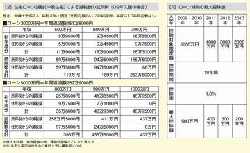 住宅ローン表.JPG