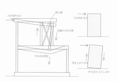 力の絵１.JPG