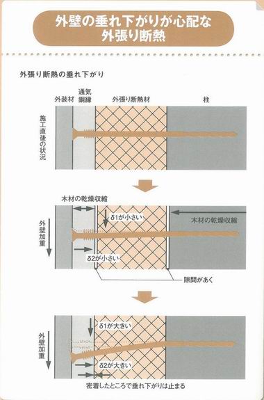 外張り断熱工法.JPG